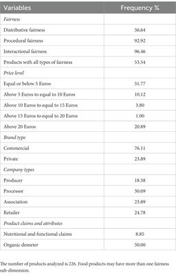 An exploration of agro-food chain distributive, procedural and interactional fairness in food products